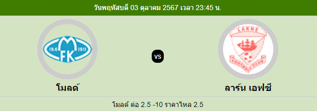 วิเคราะห์ผลการแข่งขันฟุตบอลระห